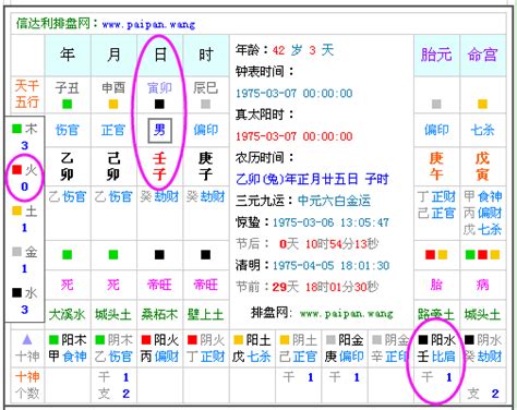 1966年五行屬什麼|生辰八字查詢，生辰八字五行查詢，五行屬性查詢